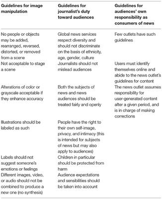 Ethics Guidelines for Immersive Journalism